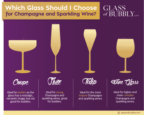 Do I Use Champagne Flutes or Glasses?